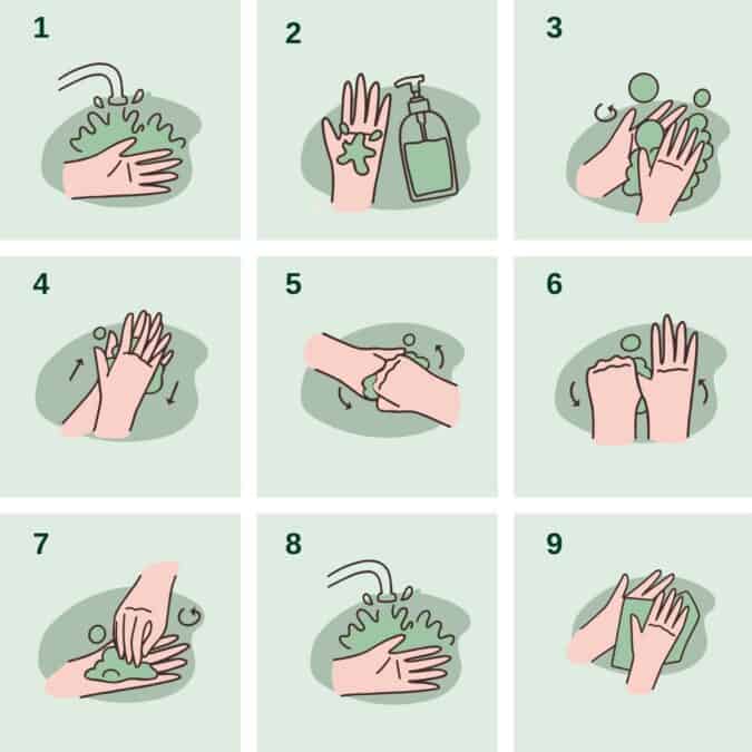A graphic with a numbered step-by-step guide on how to wash your hands.